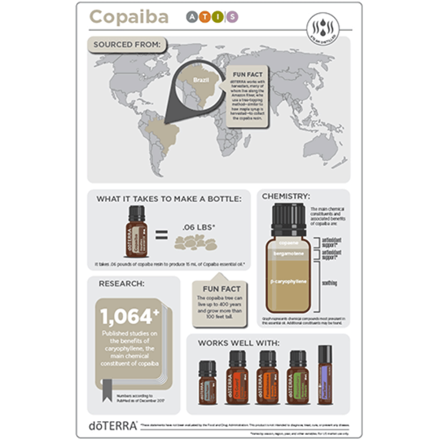 Ефірна олія Копайба dōTERRA концентрат 15 мл Copaiba - Copaifera reticulate, officinalis, coriacea, and langsdorffii