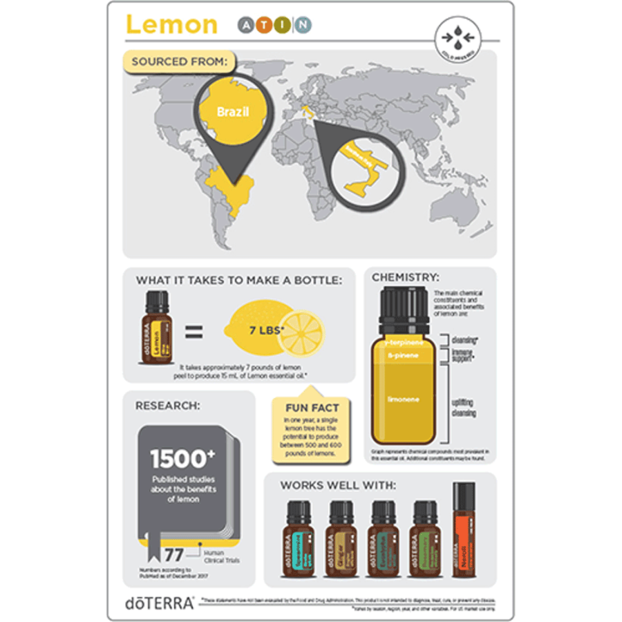 Ефірна олія Лимон dōTERRA концентрат 15 мл (Цитрусовий лимон) Lemon - Citrus limon